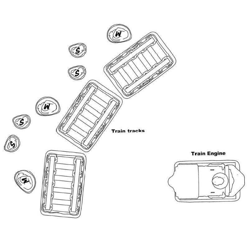 Train Yard UPC Parks