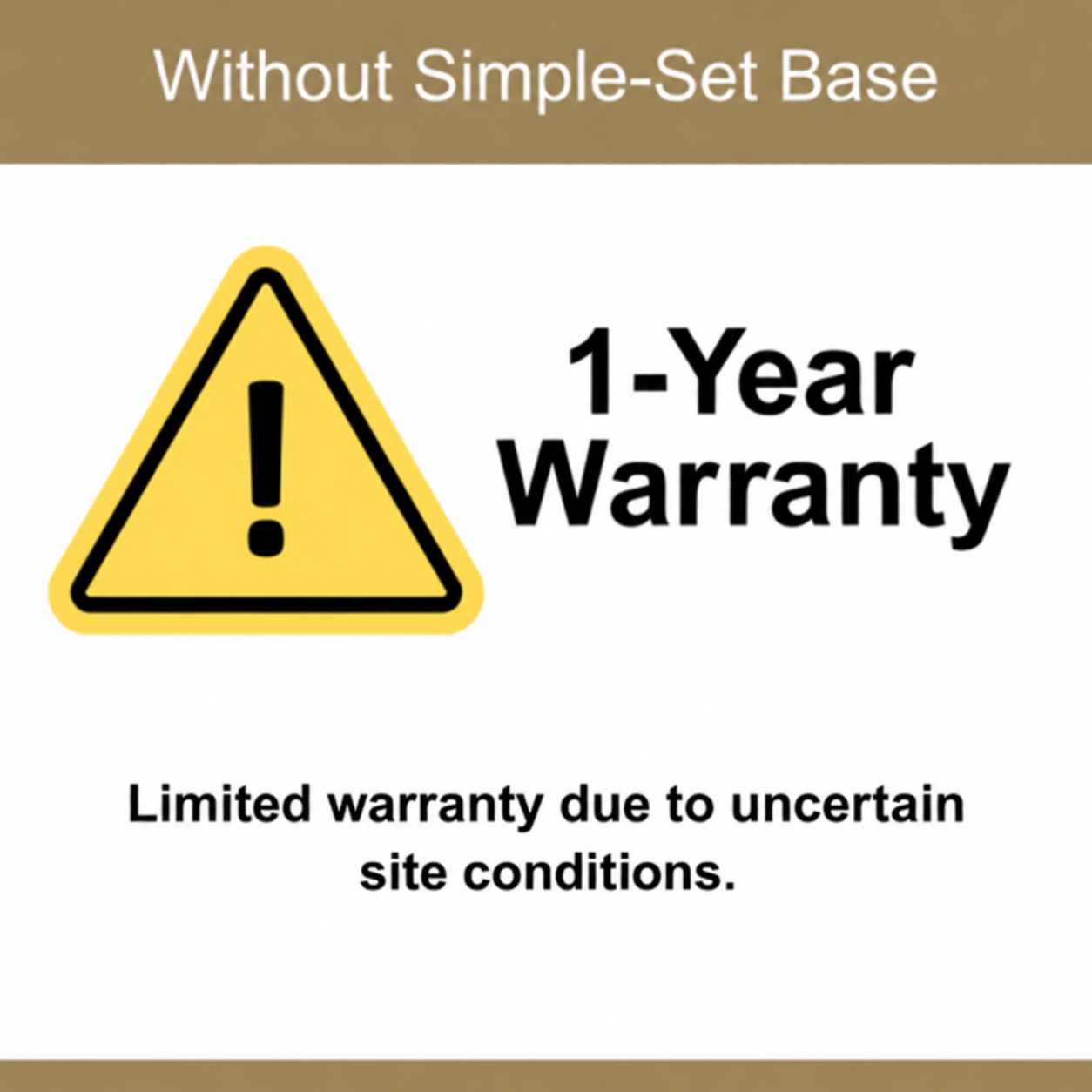 Without Simple-Set Base Warranty Notice